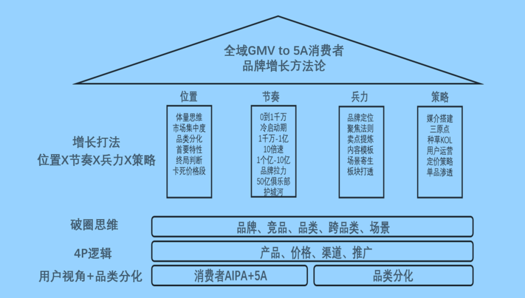 经理（品牌技法）