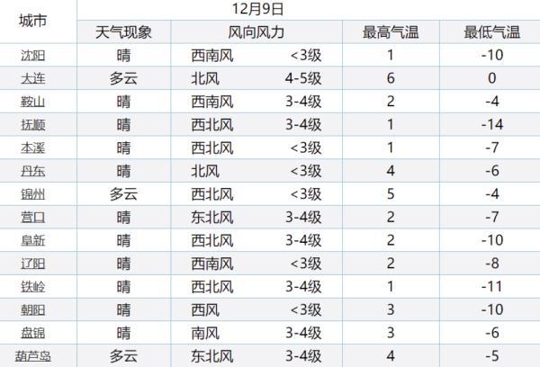 冬天的特征是什么，冬天有啥特征（今冬是暖还是冷）