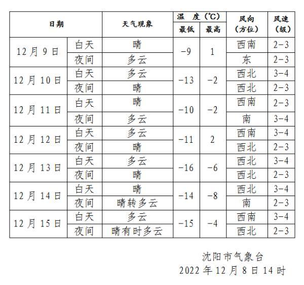 冬天的特征是什么，冬天有啥特征（今冬是暖还是冷）