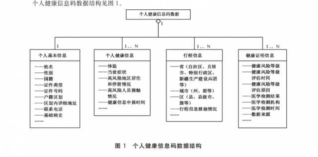 历史记录删除了可以恢复吗，历史记录删除了怎么恢复（存储的数据将何去何从）