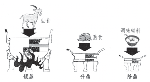 人声鼎沸的鼎是什么意思，人生人声鼎沸的鼎是什么意思（成语中出镜率最高的青铜器）