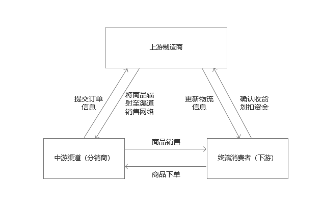 什么群名好听又有内涵，好听又有内涵的群名字（分销：打通商品流通链路）