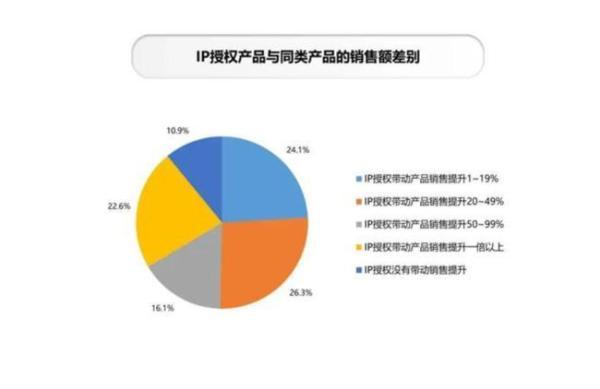 金利来皮鞋真伪辨别，金利来皮鞋真假（南极人为何还有各种电商“专卖店”）