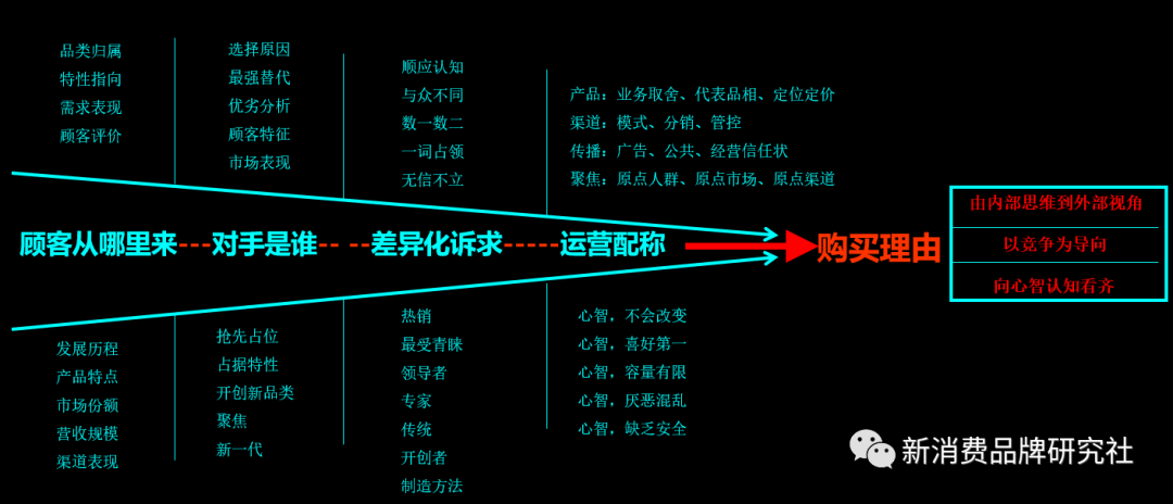 经理（品牌技法）