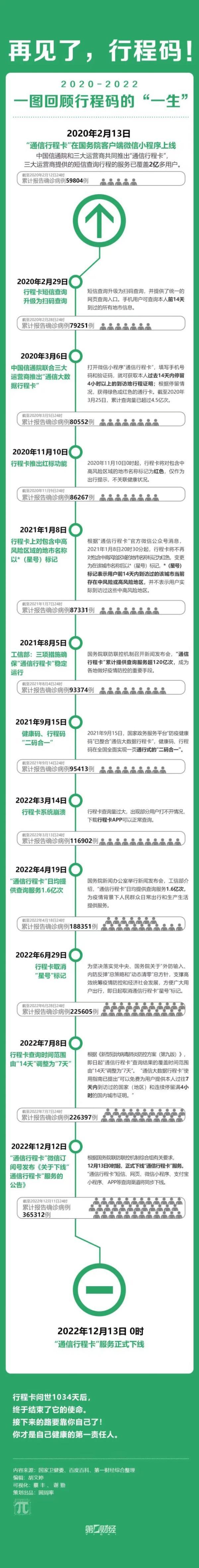 手机卡被暂停服务怎么样才能解除，手机暂停服务怎么恢复（再见了，行程卡！）