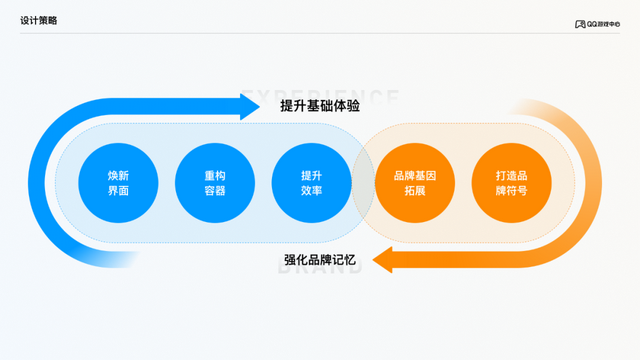 qq背景怎么换，如何更换手机QQ主题背景（QQ游戏中心体验升级）