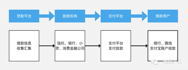 京东白条怎么提额，京东白条额度怎么迅速提高（信贷业务全流程的22个环节）