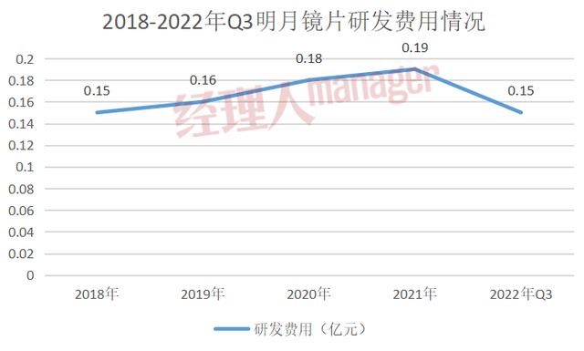 宝岛眼镜属于什么档次，国产镜片新贵——明月镜片