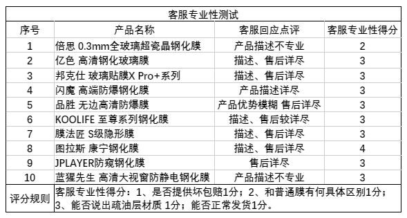 钢化膜的作用，磨砂钢化膜的作用（斥资千元干废了30张只为一个真相）