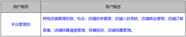 怎么查自己的开户支行，如何查自己的银行卡的开户支行（多商户系统管理——店铺管理设计）