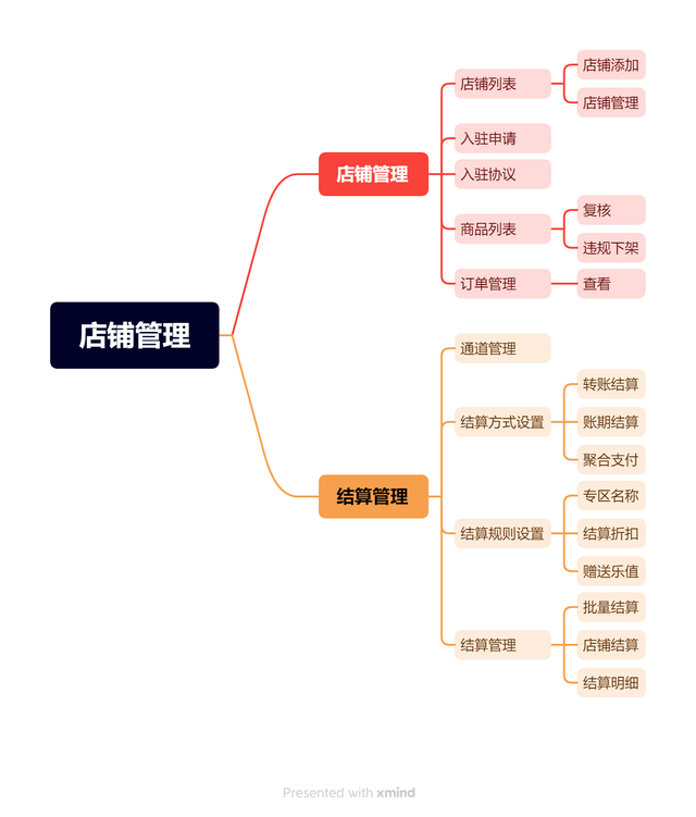 怎么查自己的开户支行，如何查自己的银行卡的开户支行（多商户系统管理——店铺管理设计）