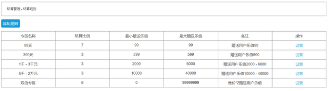 怎么查自己的开户支行，如何查自己的银行卡的开户支行（多商户系统管理——店铺管理设计）