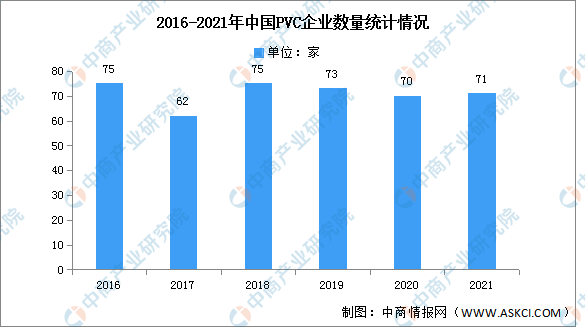 聚氯乙烯是什么材料，PVC是什么材料（2023年中国PVC行业产量及企业数量预测分析）