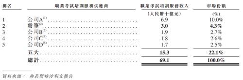 猿辅导上市了吗，猿辅导和哪个上市公司合作（创始人还天使投资了陌陌、雪球）