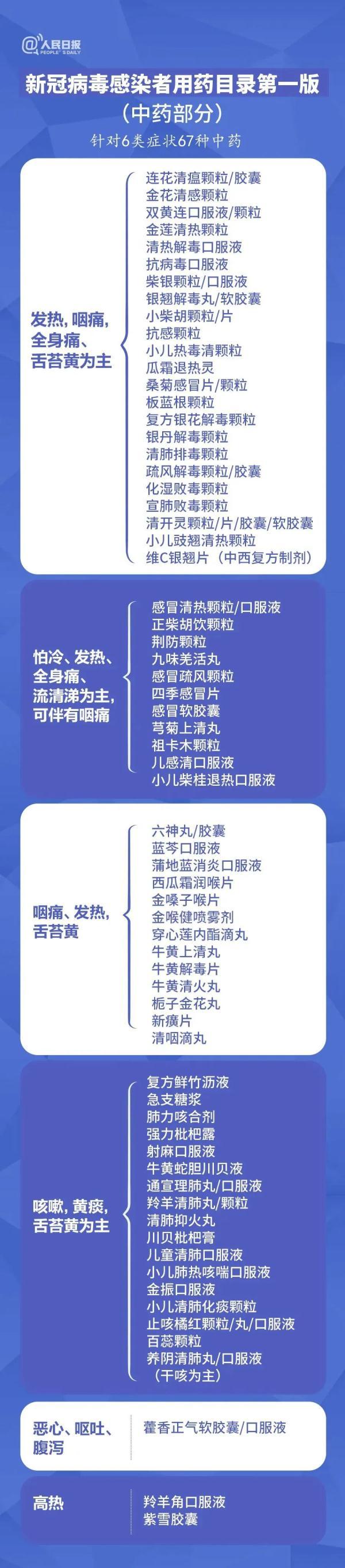 无意间发现儿子看小黄片怎么办，感染新冠后如何选药