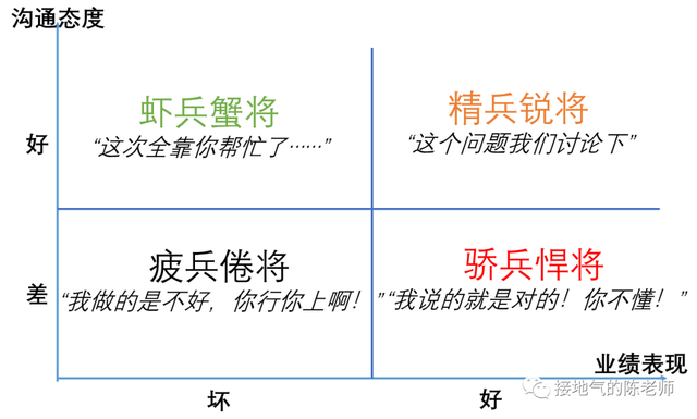 下一步工作计划怎么写，下一步开展工作的思路和方法（数据人的2023年工作计划）