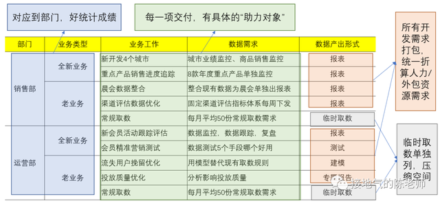 下一步工作计划怎么写，下一步开展工作的思路和方法（数据人的2023年工作计划）