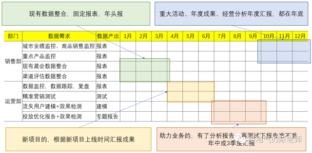 下一步工作计划怎么写，下一步开展工作的思路和方法（数据人的2023年工作计划）