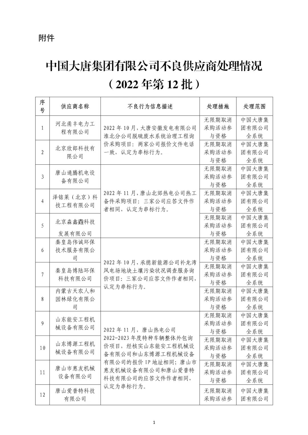 中国大唐集团（大唐集团开出最新黑名单）