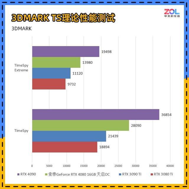 卡西欧tr350s和tr350有什么区别，卡西欧TR350S（触点风扇玩法独特）