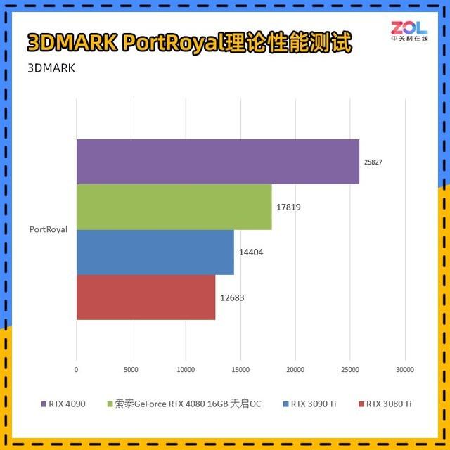 卡西欧tr350s和tr350有什么区别，卡西欧TR350S（触点风扇玩法独特）