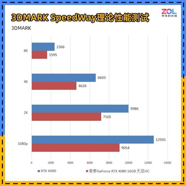 卡西欧tr350s和tr350有什么区别，卡西欧TR350S（触点风扇玩法独特）