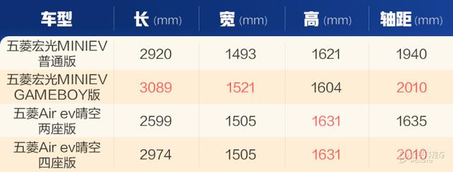 6万左右的新能源电动汽车，6万左右纯电动新能源汽车（6万多的小车开起来贼惊喜）