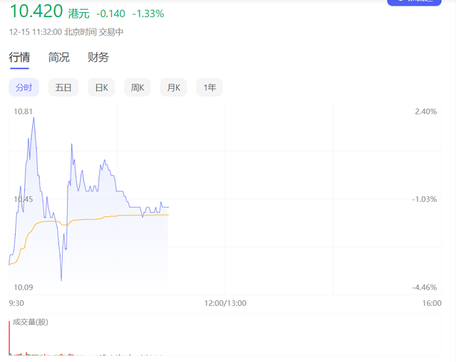 卫龙食品的发展，“辣条一哥”卫龙正式在港上市