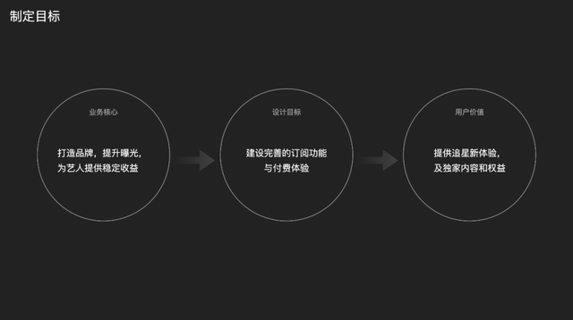 最新版手机QQ音乐怎么查看自己的等级和特权，qq音乐如何查看等级（QQ音乐超级订阅的全链路设计）
