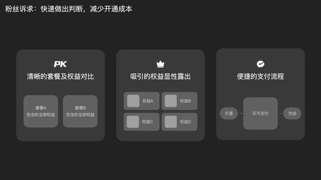 最新版手机QQ音乐怎么查看自己的等级和特权，qq音乐如何查看等级（QQ音乐超级订阅的全链路设计）