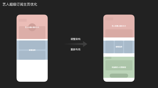 最新版手机QQ音乐怎么查看自己的等级和特权，qq音乐如何查看等级（QQ音乐超级订阅的全链路设计）