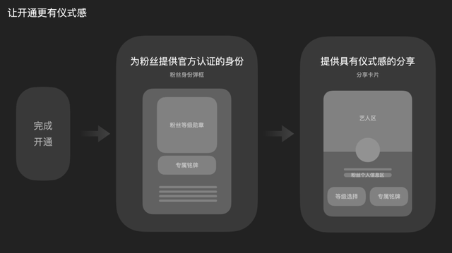 最新版手机QQ音乐怎么查看自己的等级和特权，qq音乐如何查看等级（QQ音乐超级订阅的全链路设计）