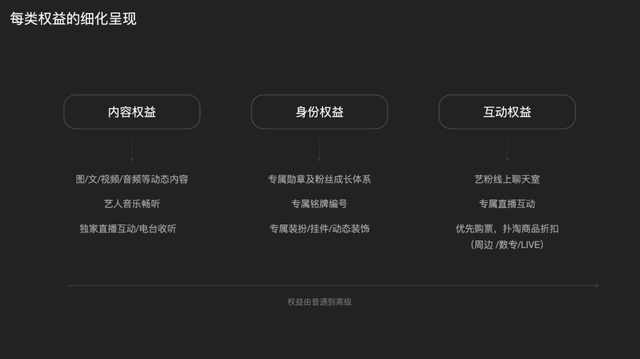 最新版手机QQ音乐怎么查看自己的等级和特权，qq音乐如何查看等级（QQ音乐超级订阅的全链路设计）