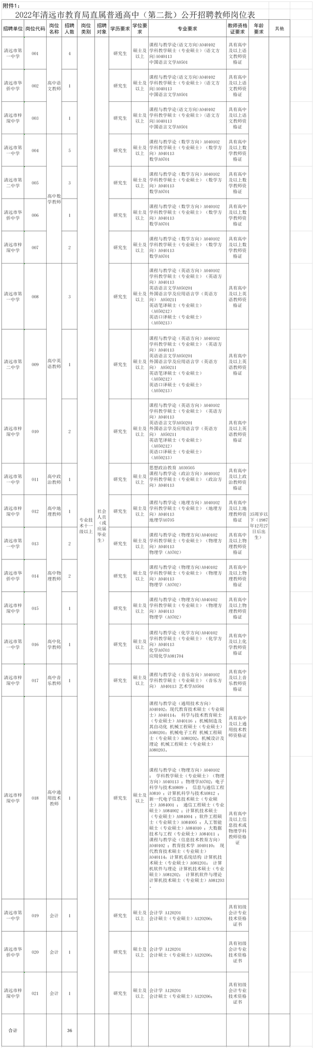 清远市华侨中学，清远最好的中学前十名（清远最新一轮招聘来啦）