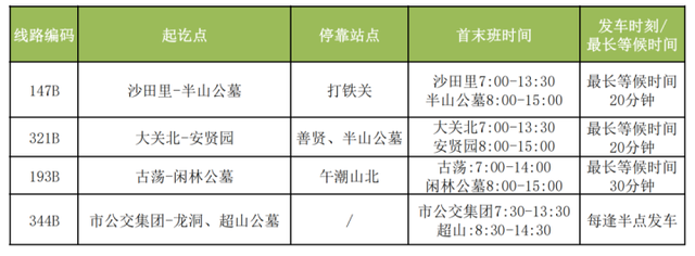 梦见要去上坟但还没去，梦见去上坟却找不到坟（去公墓祭扫如要公交出行）