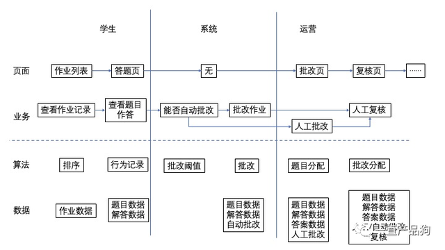 怎样自动秒赞秒评好友空间动态 离线秒赞，怎样自动秒赞秒评好友空间动态（手把手带你写出优秀的PRD）