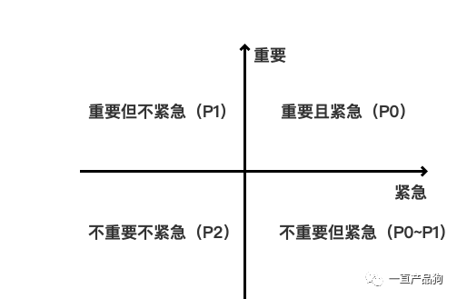 怎样自动秒赞秒评好友空间动态 离线秒赞，怎样自动秒赞秒评好友空间动态（手把手带你写出优秀的PRD）