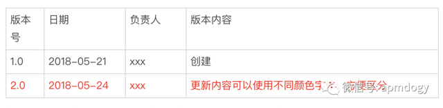 怎样自动秒赞秒评好友空间动态 离线秒赞，怎样自动秒赞秒评好友空间动态（手把手带你写出优秀的PRD）