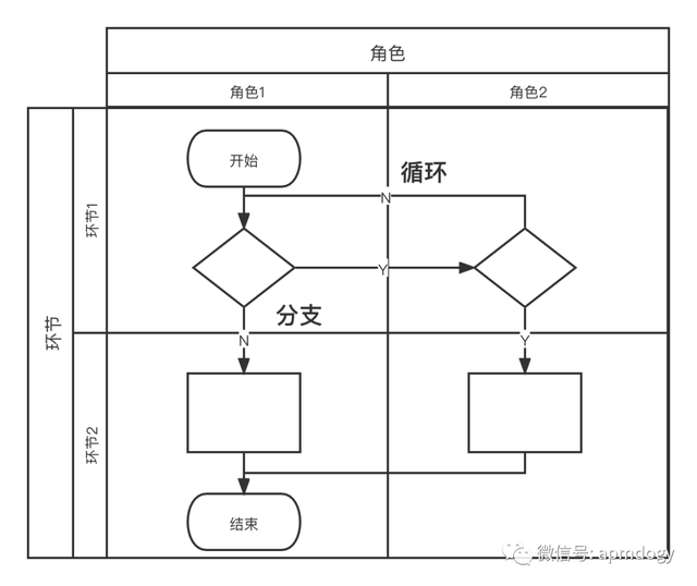 怎样自动秒赞秒评好友空间动态 离线秒赞，怎样自动秒赞秒评好友空间动态（手把手带你写出优秀的PRD）