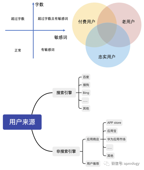 怎样自动秒赞秒评好友空间动态 离线秒赞，怎样自动秒赞秒评好友空间动态（手把手带你写出优秀的PRD）