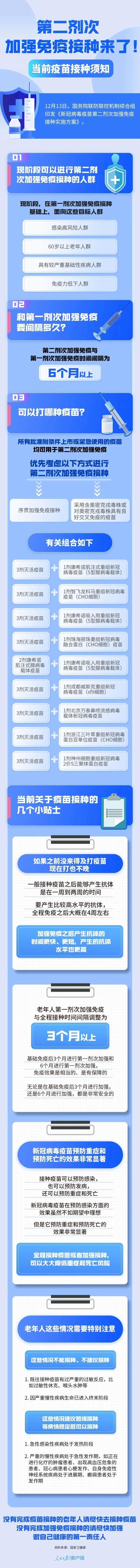 如何接种第四针，第四针疫苗是什么（第四针怎么打？权威回应来了）