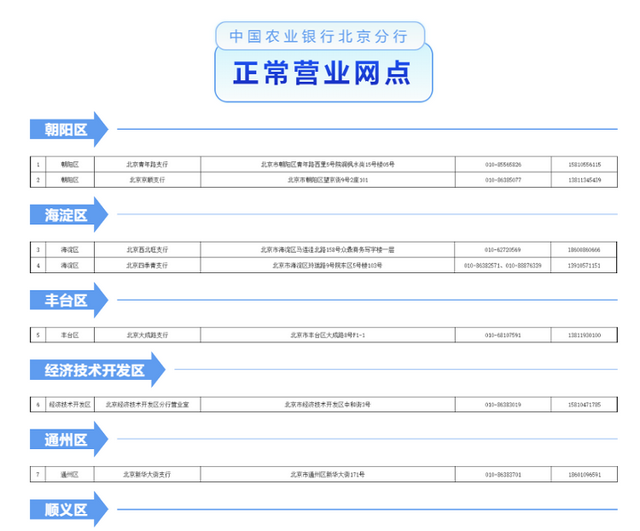 工行电话95588人工服务，工商银行人工服务95588按几（北京多个银行网点暂停营业）