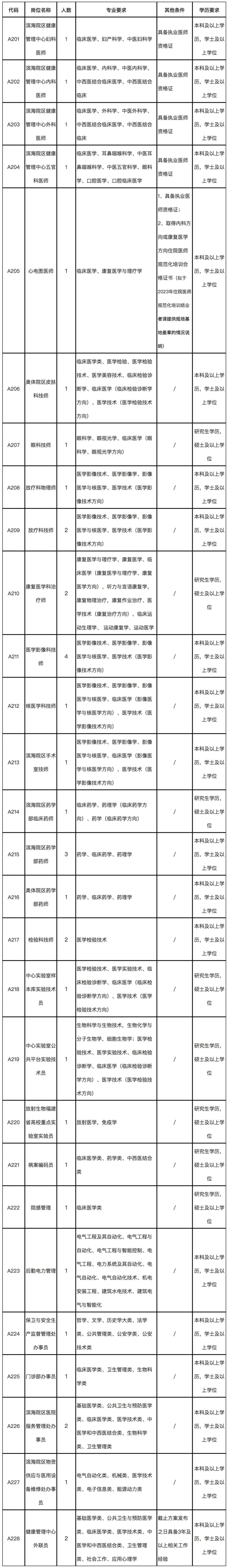 福建事业单位考试（部分编内）