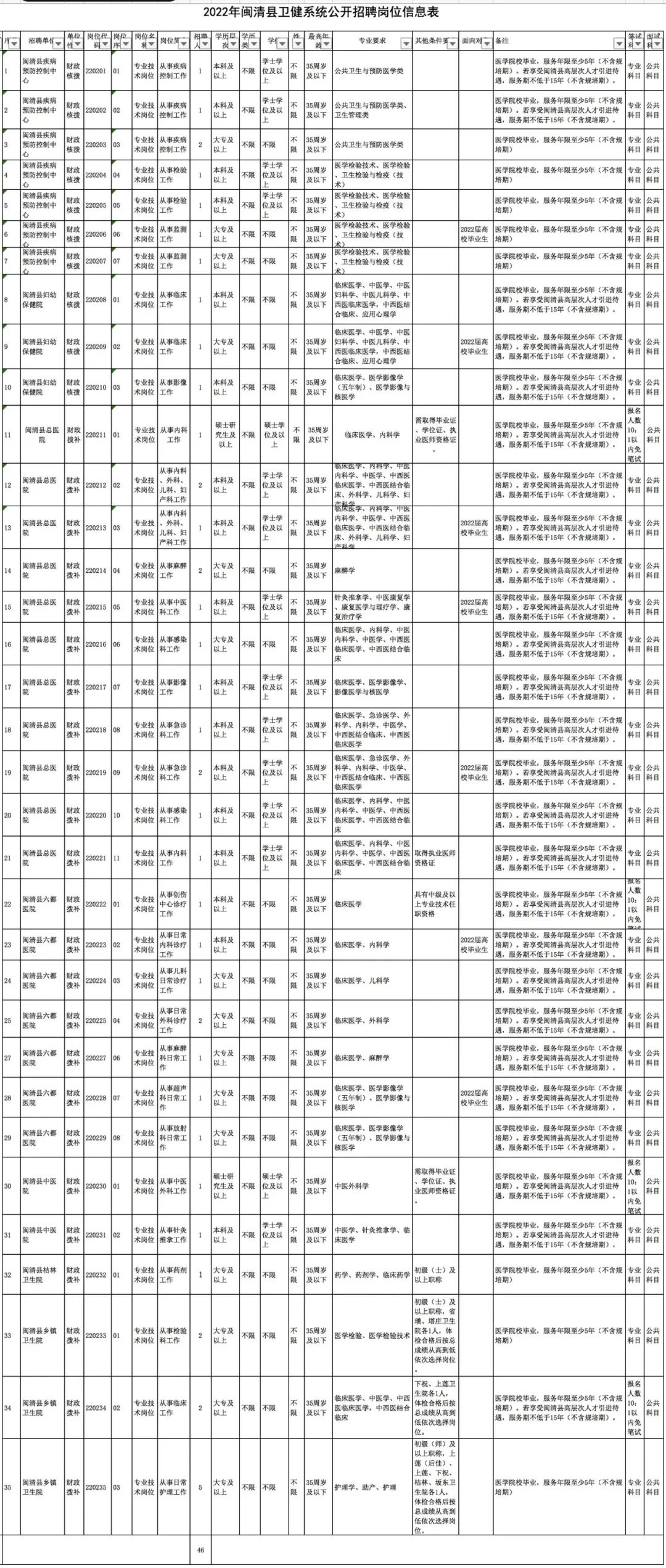 福建事业单位考试（部分编内）