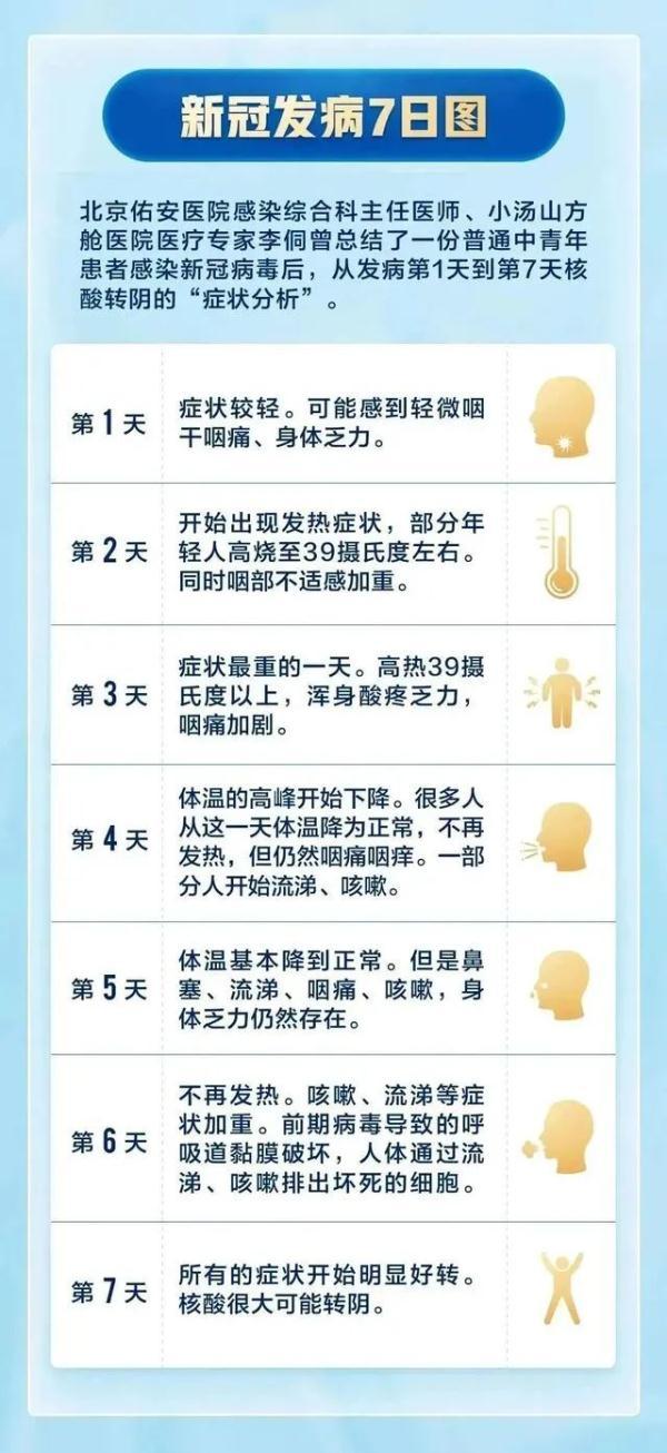 流调是什么意思是什么，流调是什么意思（怀疑自己“阳”了咋办）