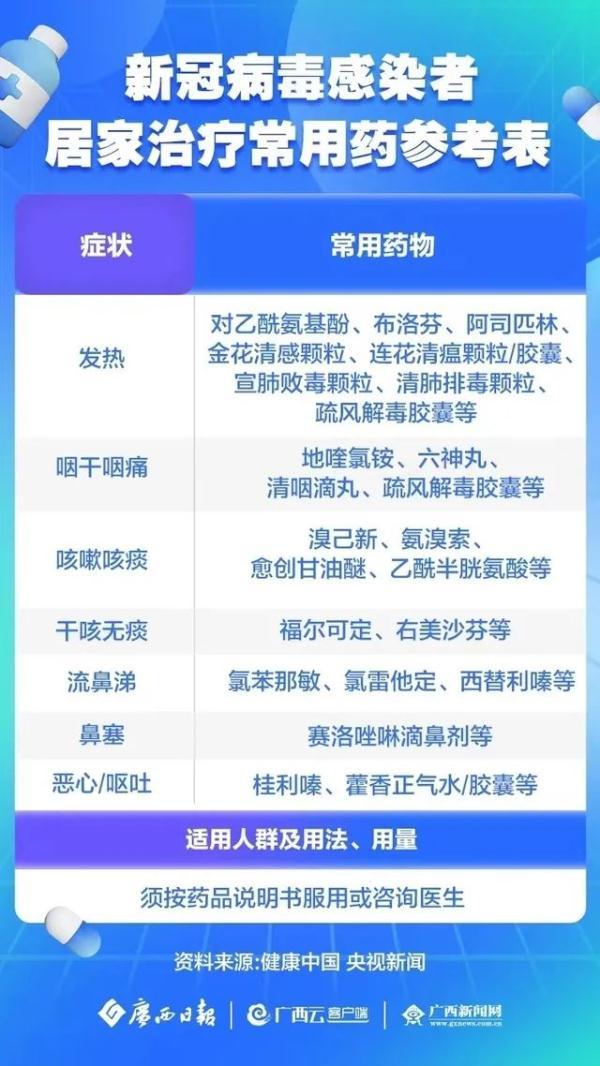 流调是什么意思是什么，流调是什么意思（怀疑自己“阳”了咋办）