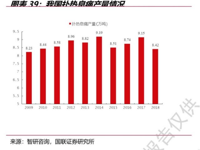 返乡高峰在即不少农村退烧药仍断货，2022春节返乡高峰期（确保月底前产能翻番）