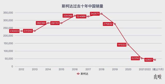 上海大众skoda，2021上海车展探馆（斯柯达要跑路，大众也挡不住）