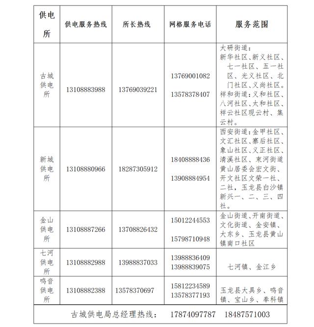 供电局什么时候错峰用电，古城供电局提醒您：寒潮来袭
