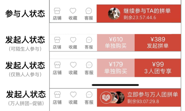 拼多多怎么免拼，拼多多怎么免拼直接成团（拼多多拼团背后的产品逻辑）